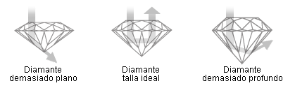 gemelos de oro blanco con lapislazuli vista detalle cierre